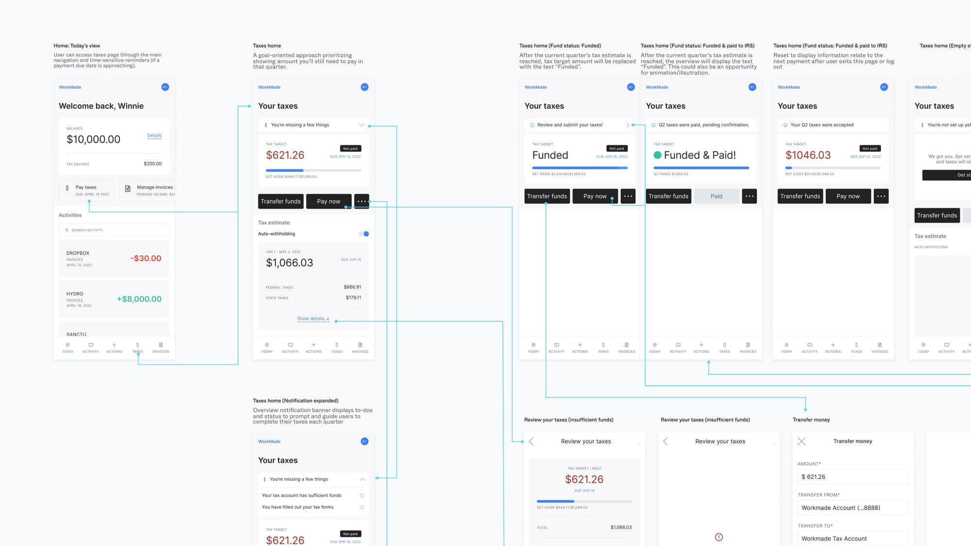 Part of a product flow diagram showing taxation features on the WorkMade app
