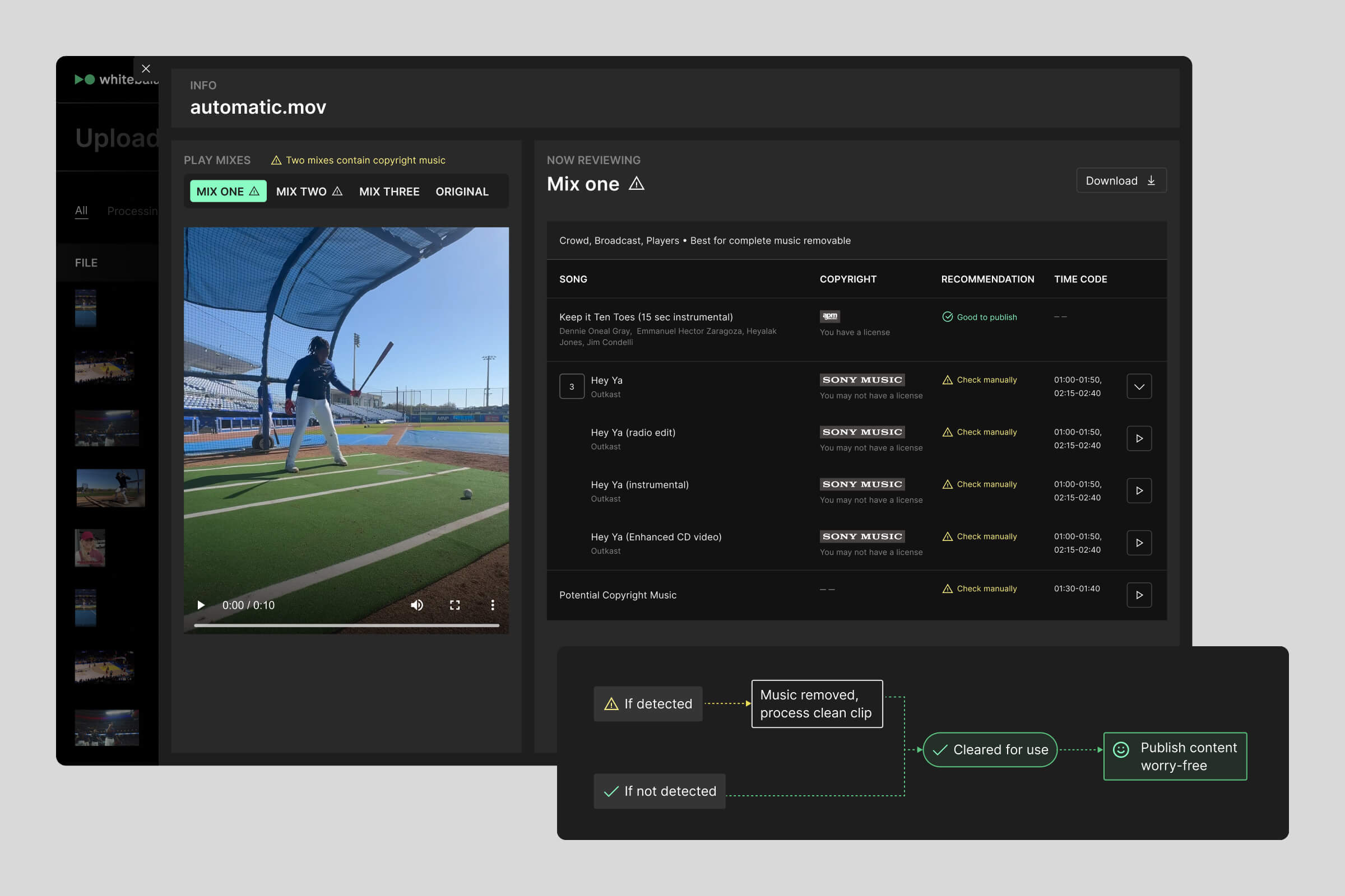 Screenshot of the review feature in Whitebalance and a diagram of the product workflow